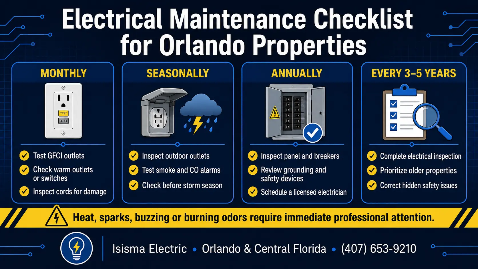Electrical maintenance checklist