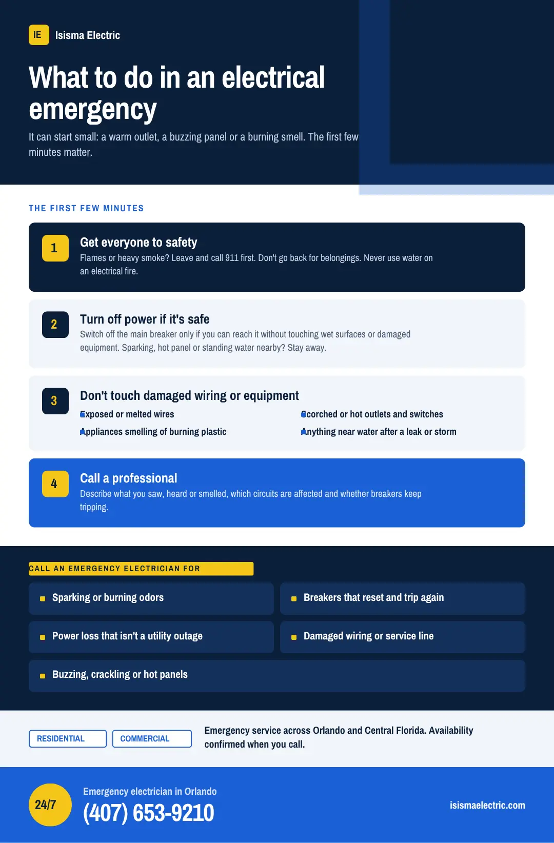 Infographic by Isisma Electric titled "What to do in an electrical emergency" outlining immediate safety steps, warning signs, and contact details for an emergency electrician.
