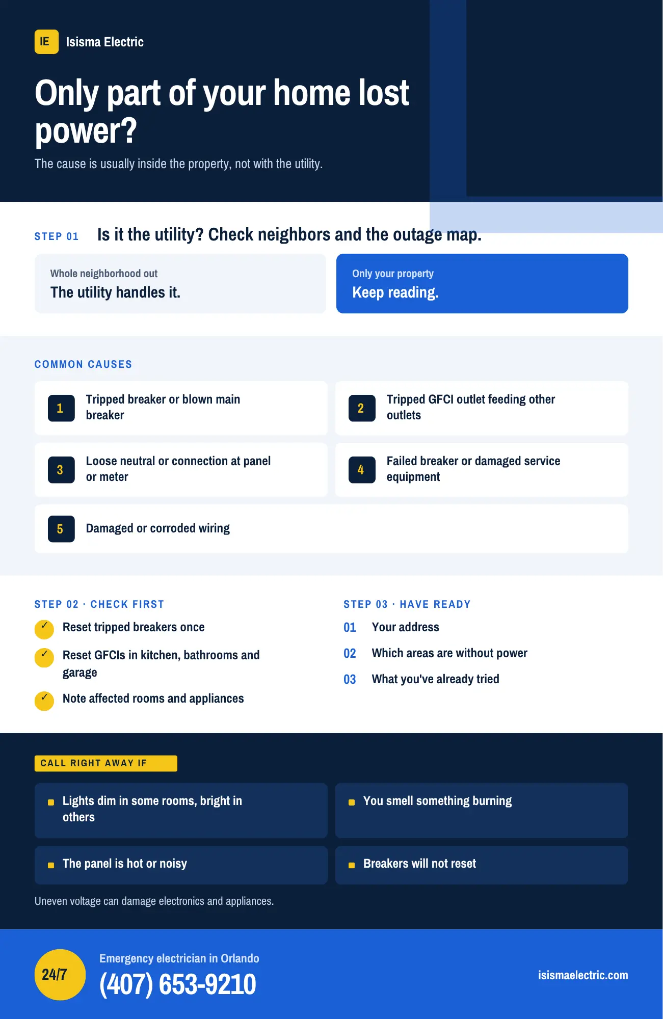 Infographic by Isisma Electric explaining how to troubleshoot a partial power outage in a home, listing common causes, steps to take, and when to call an emergency electrician.